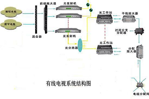 智能樓宇控制系統(tǒng)的信息設施如何搭建完備？