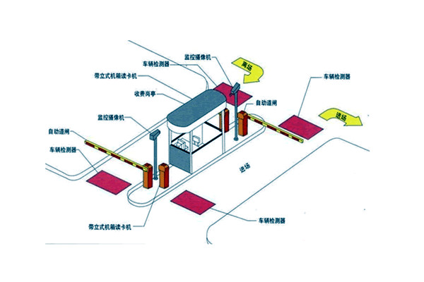 智能樓宇自控系統(tǒng)如何統(tǒng)籌安防監(jiān)控功能？
