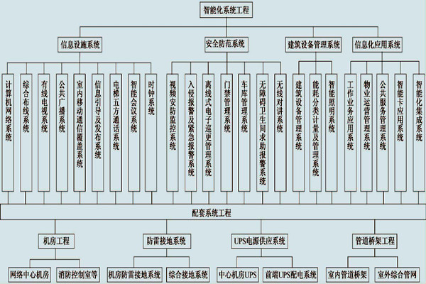 展廳樓宇控制系統(tǒng)的具體配置！