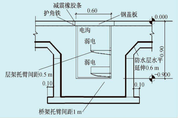展廳樓宇自控系統(tǒng)的線路布線規(guī)劃！