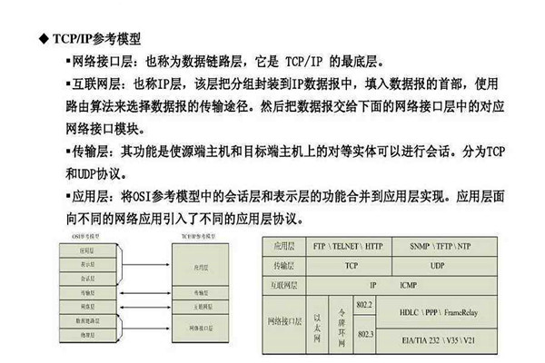 不要忘記TCP/IP協(xié)議才是樓宇自控系統(tǒng)的核心基礎！