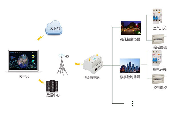 智能樓宇控制系統(tǒng)嚴(yán)峻的施工問(wèn)題！