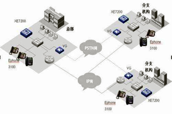 IP融合下樓宇自動化系統(tǒng)的整體架構(gòu)！