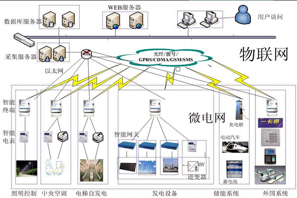 當代醫(yī)療機構樓宇自控需完善的重點系統(tǒng)有哪些？
