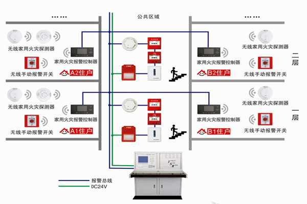 智能樓宇自控系統(tǒng)的三大研發(fā)思想！