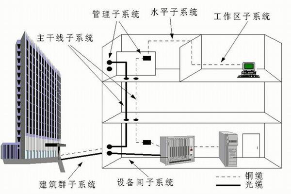 樓宇自控系統(tǒng)運(yùn)營(yíng)管理的技術(shù)要點(diǎn)！