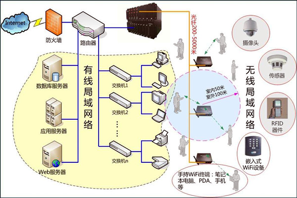 智能樓宇控制系統(tǒng)數(shù)字化的網(wǎng)絡(luò)共享傳輸！