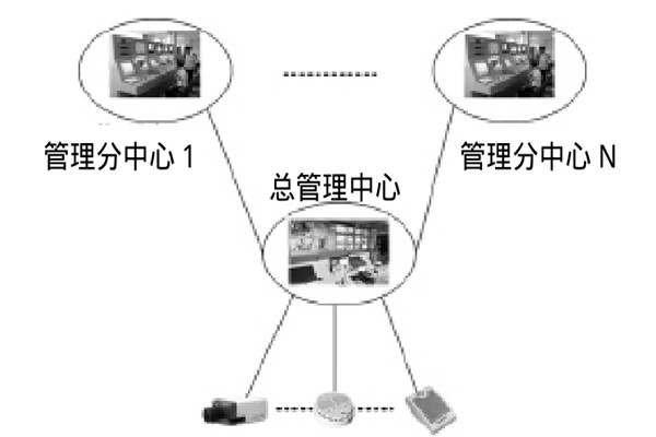 大型樓宇樓宇智能化系統(tǒng)的研發(fā)思路！