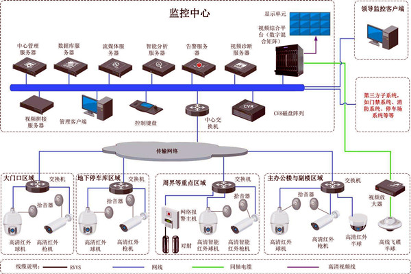 樓宇智能化的兩大安全性系統(tǒng)！