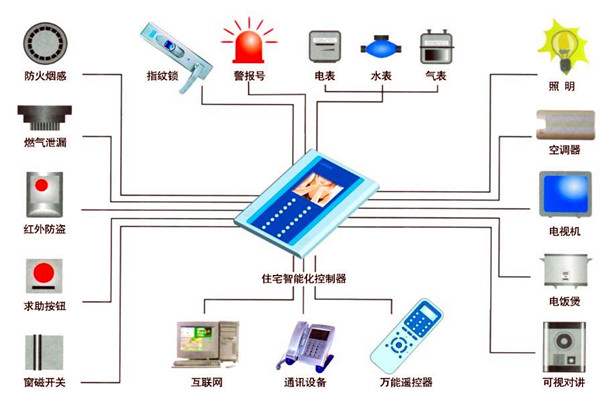 樓宇自動化人員專業(yè)化的技能提升有技巧！