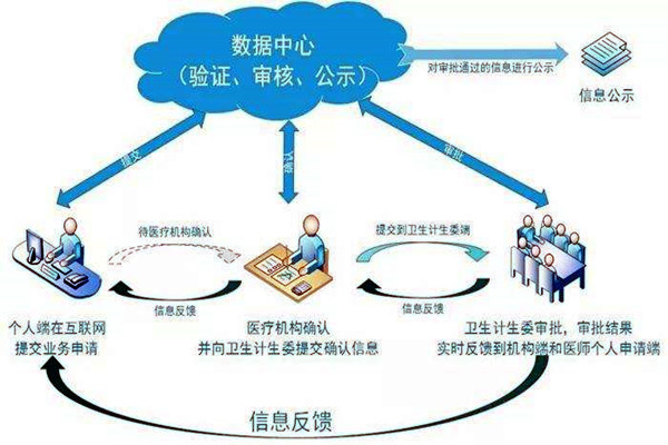 醫(yī)療機構功能特殊，樓宇自控系統(tǒng)如何部署？
