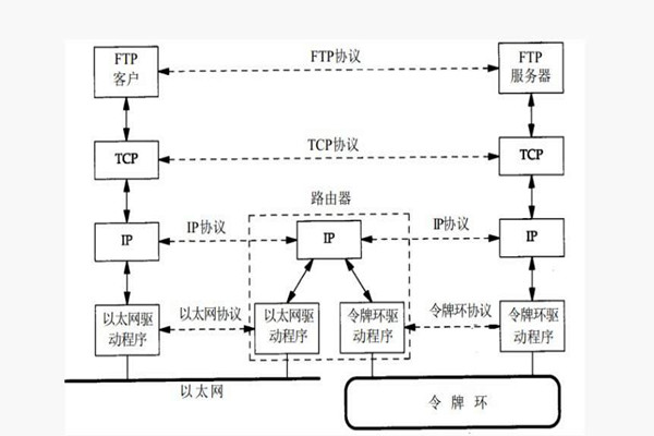 樓宇智能化系統(tǒng)構(gòu)建TCP/IP網(wǎng)絡(luò)互連通信協(xié)議！