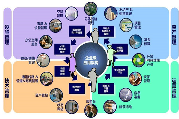樓宇自控系統(tǒng)的設(shè)計(jì)必須考慮這些問題！
