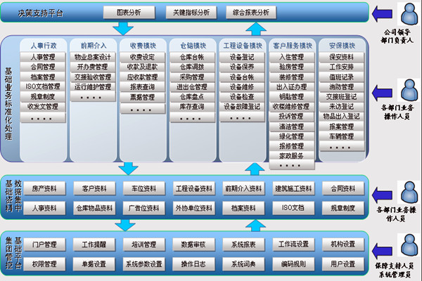 樓宇智能化系統(tǒng)讓物業(yè)管理更舒心！(圖1)