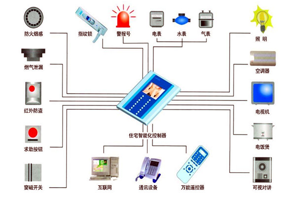 樓宇自動化技術在設備故障檢測方面的應用！(圖1)