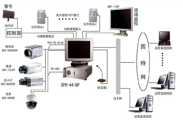 樓宇自控系統(tǒng)為何興起如此之快？(圖1)