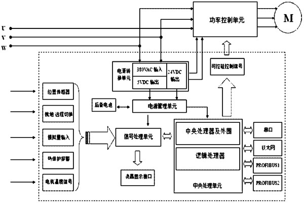 樓宇自控系統(tǒng)對電源有什么要求？(圖1)