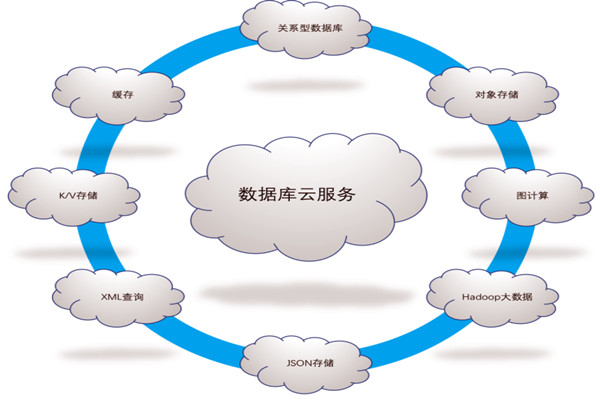 樓宇自控系統(tǒng)五大需求分析！(圖1)