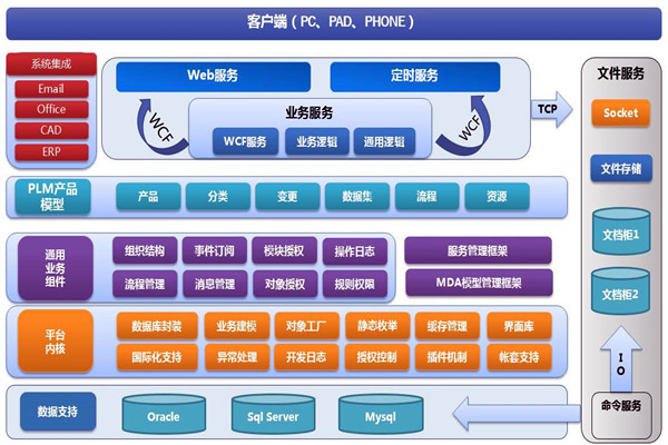 樓宇智能化系統(tǒng)兩大開發(fā)框架！(圖1)