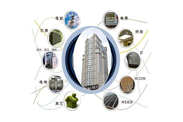 樓宇智能化設(shè)備安裝與運(yùn)行實(shí)操！(圖1)