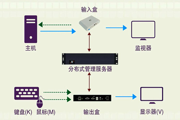 樓宇智能化系統(tǒng)的分布化特征！(圖1)