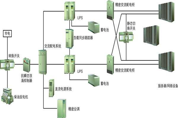 樓宇自動化過程中供配電系統(tǒng)節(jié)能性的實(shí)現(xiàn)！(圖1)