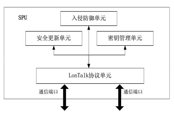 樓宇控制中的安全防護(hù)裝置！(圖1)