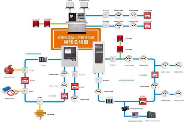 樓宇自動化系統(tǒng)的消防需求！(圖1)