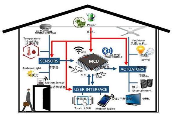 樓宇智能化實(shí)現(xiàn)電氣節(jié)能有哪些阻礙？(圖1)