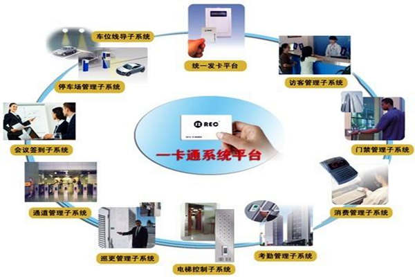 一卡通系統(tǒng)在樓宇自控系統(tǒng)中的意義所在！(圖1)