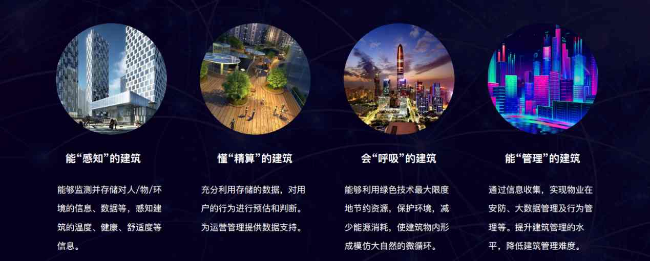 樓宇自控解決方案！(圖5)