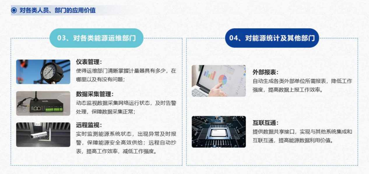 重點(diǎn)用能單位能耗在線監(jiān)測(cè)系統(tǒng)解決方案！(圖5)