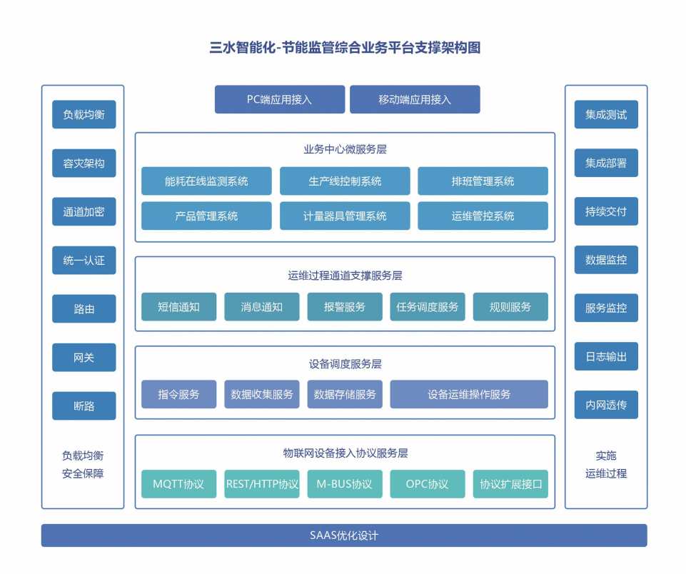 能源管控中心系統(tǒng)解決方案！(圖2)