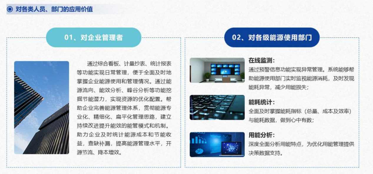 能源管控中心系統(tǒng)解決方案！(圖6)