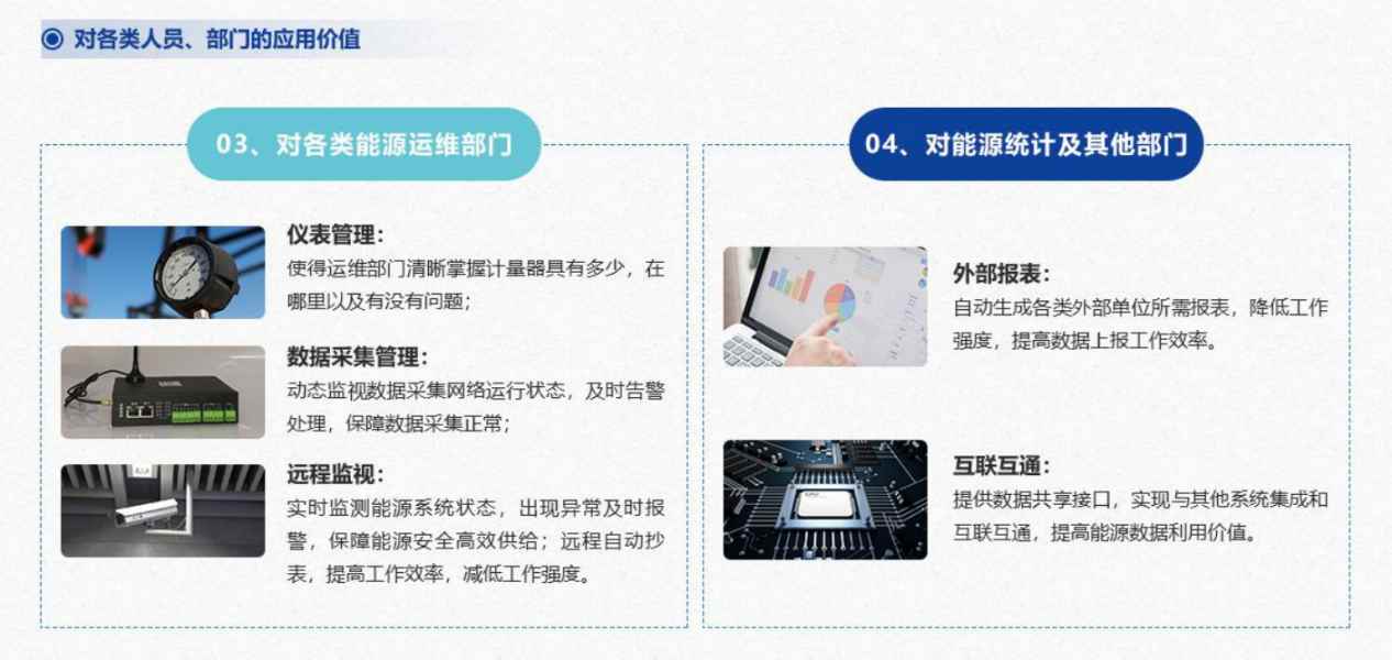 能源管控中心系統(tǒng)解決方案！(圖7)