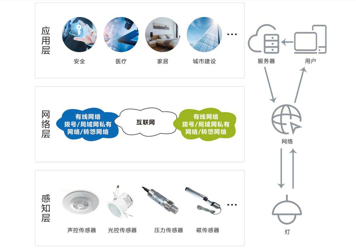 智能照明系統(tǒng)解決方案！(圖1)